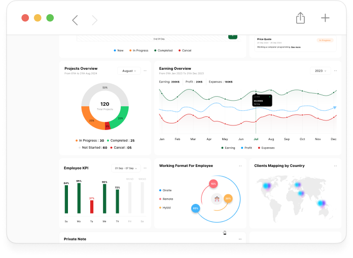 How Performance Tracking & Reporting in Wroke Transforms the Way You Manage Projects and Your Team